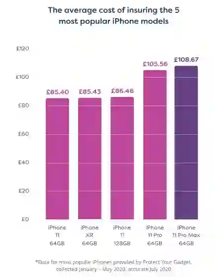 Iphone insurance cost of How much does iPhone insurance cost..